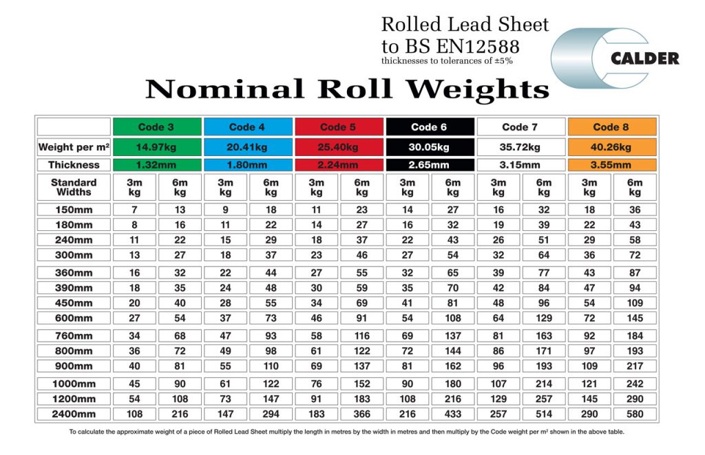 Application-by-Code-Chart-nominal-roll-weights