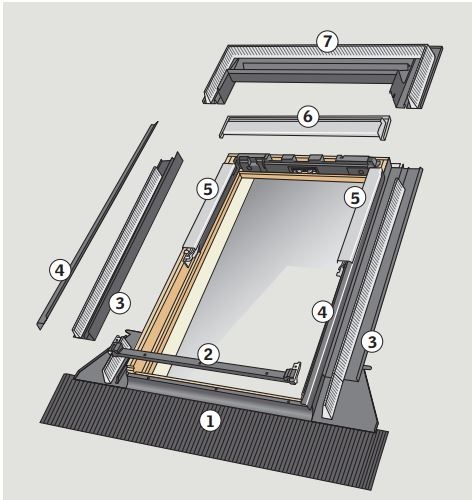 A numbered diagram of a VELUX roof window flashing kit