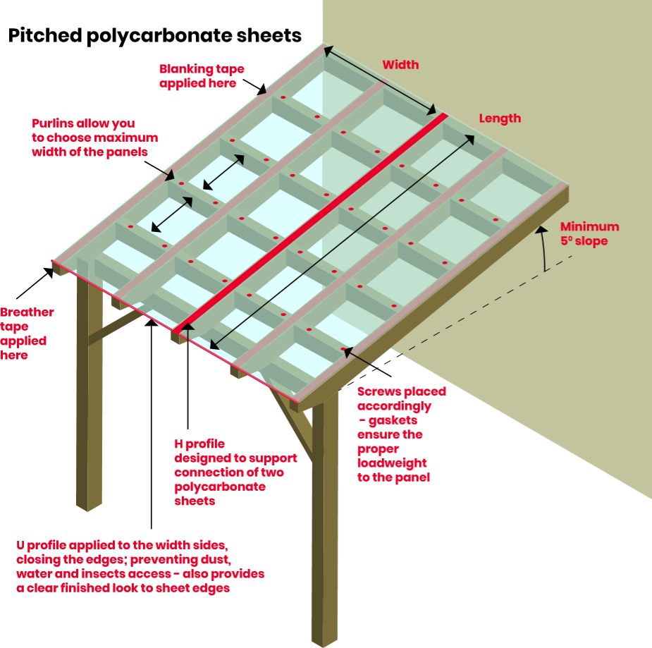 How to install breathable roof membrane - Roofing Superstore Help & Advice