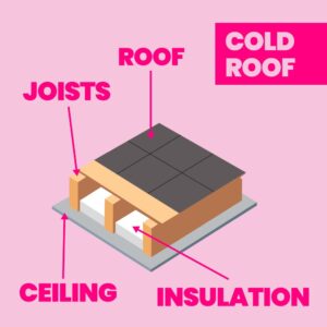 cold roof insulation diagram