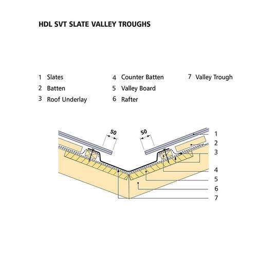 GRP Slate Valley Trough Universal 360mm x 3000mm Pack of 10 Roofing