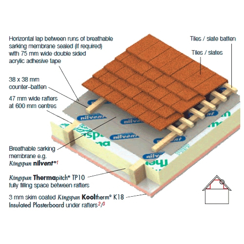 Kingspan Nilvent Breathable Membrane 50m x 1.5m Roll (75m2) Roofing